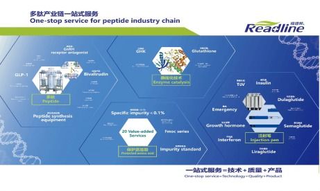 深圳市瑞德林科技 專注多肽產業(yè)鏈一站式服務